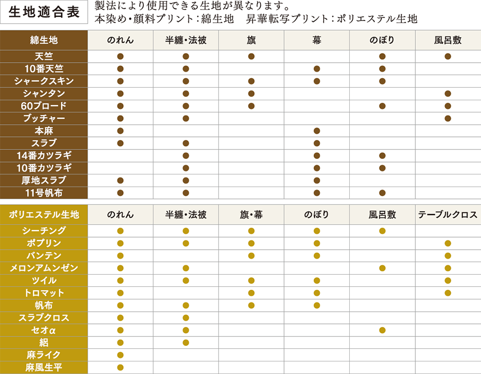 生地適合表